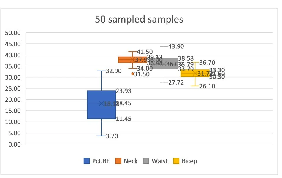 SAMPLED BOXPLOT extracted from the original 2025 report