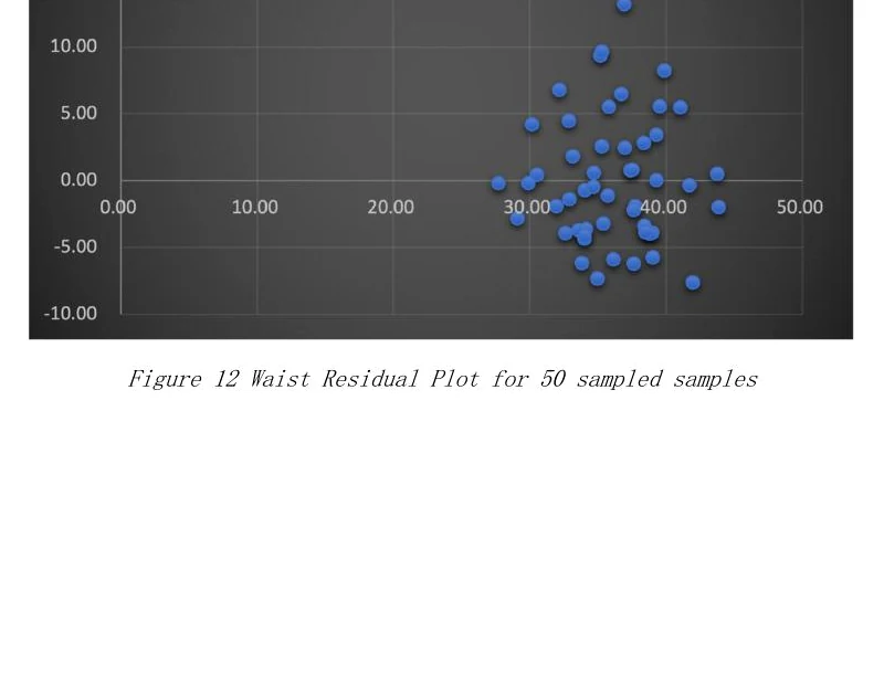 WAIST RESIDUALS extracted from the original 2025 report