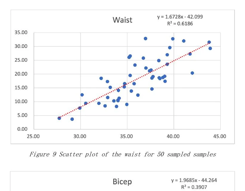 WAIST × PCT.BF extracted from the original 2025 report