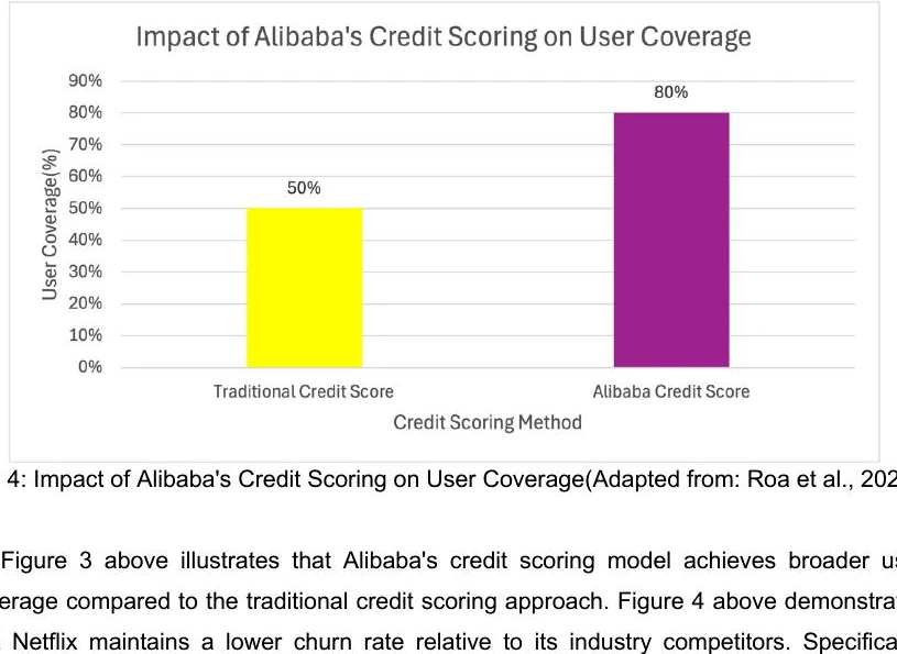 Alibaba credit coverage — original chart extracted from the submitted 2025 study