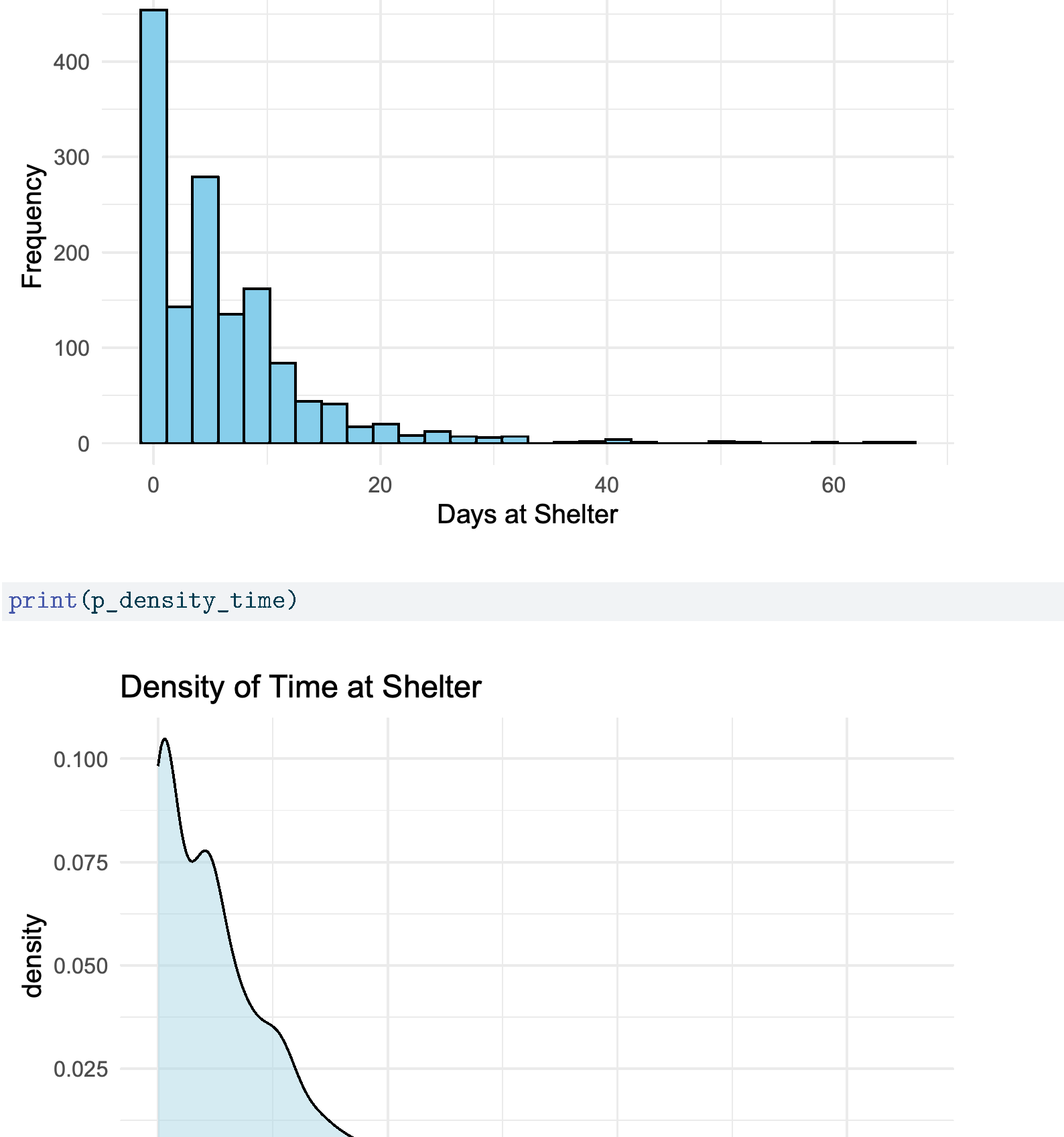 01 / TIME AT SHELTER