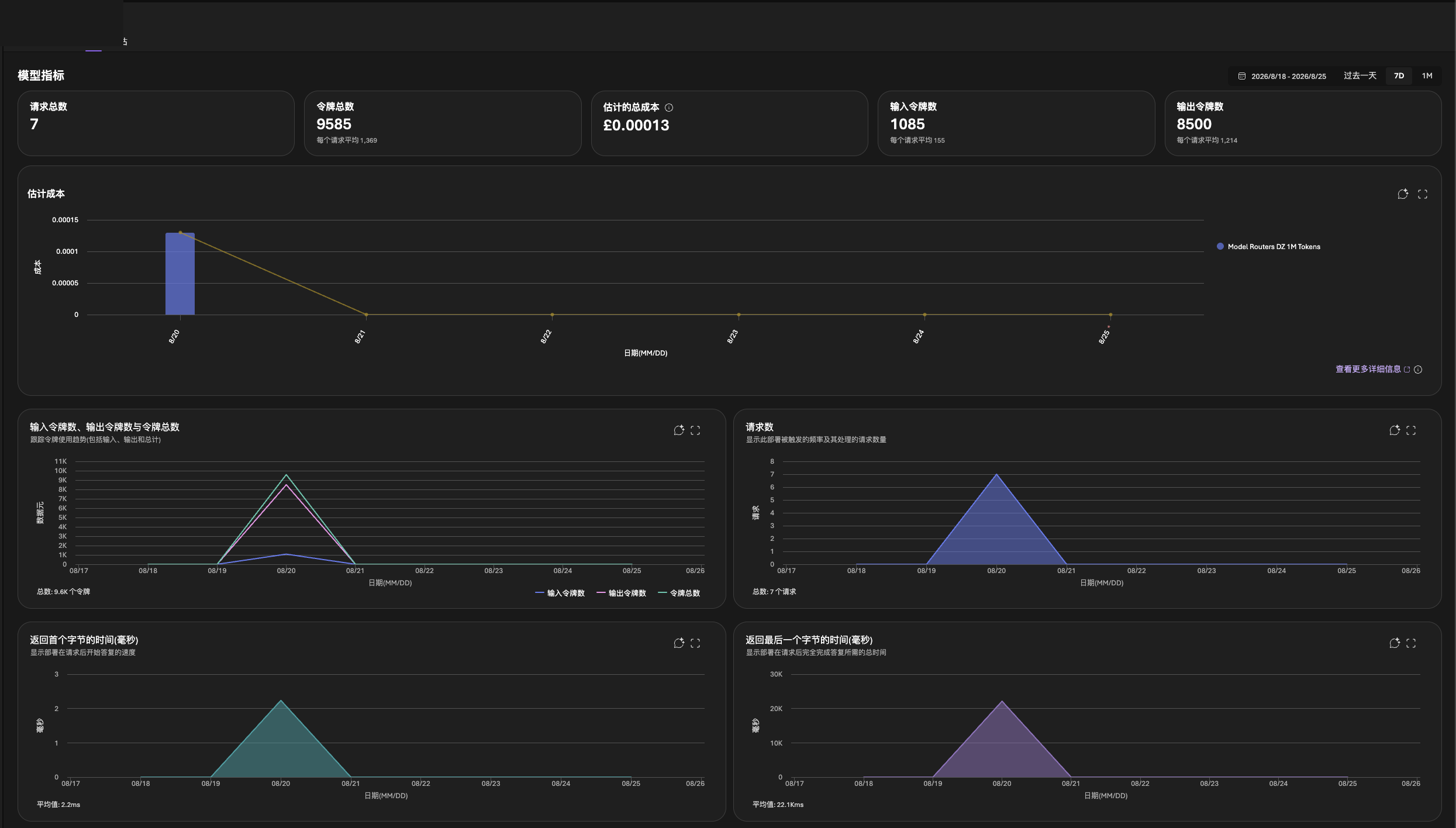 Microsoft Foundry dashboard