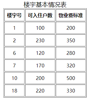 Building query