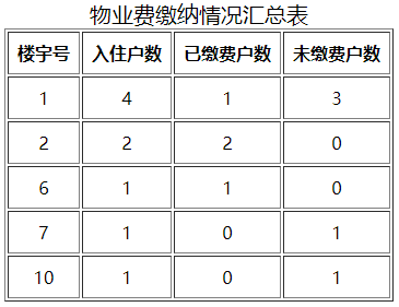 Payment summary
