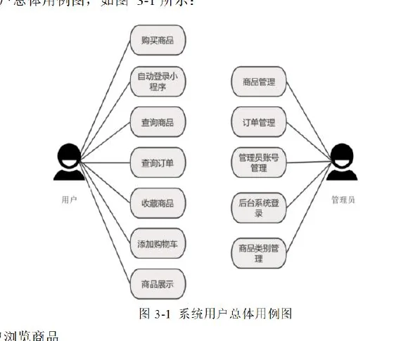 Sanitised user and administrator use-case diagram